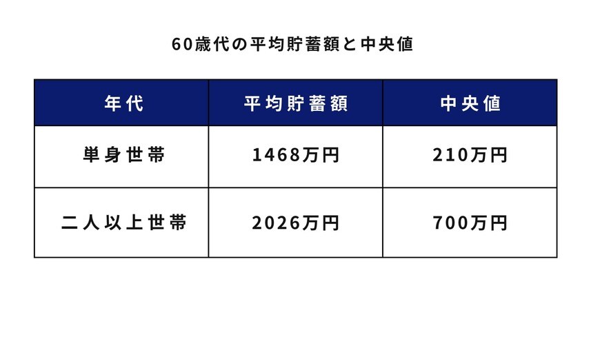 出所：金融広報中央委員会「家計の金融行動に関する世論調査[単身世帯調査]（令和5年）」、金融広報中央委員会「家計の金融行動に関する世論調査[二人以上世帯調査]（令和5年）」をもとに筆者作成