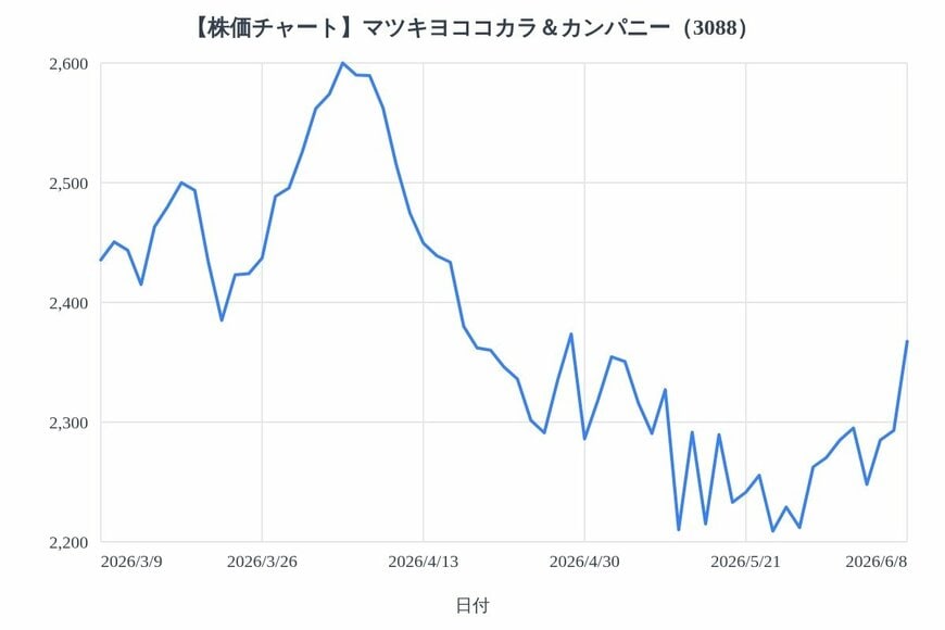 出所：各種資料をもとにLIMO編集部作成