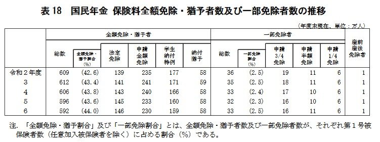 出所：厚生労働省年金局「令和6年度厚生年金保険・国民年金事業の概況」
