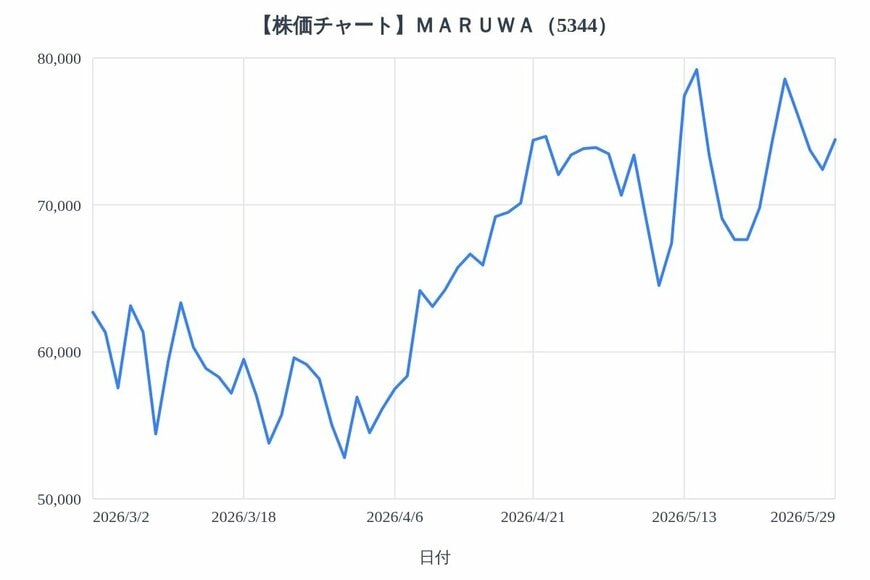 出所：各種資料をもとにLIMO編集部作成