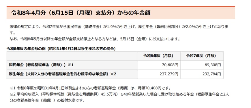 出所：日本年金機構「令和8年4月分からの年金額等について」