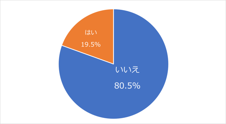 出所：SBIエステートファイナンス株式会社「老後破産に対する不安と老後の家計収支の状況」（2022年12月8日公表）