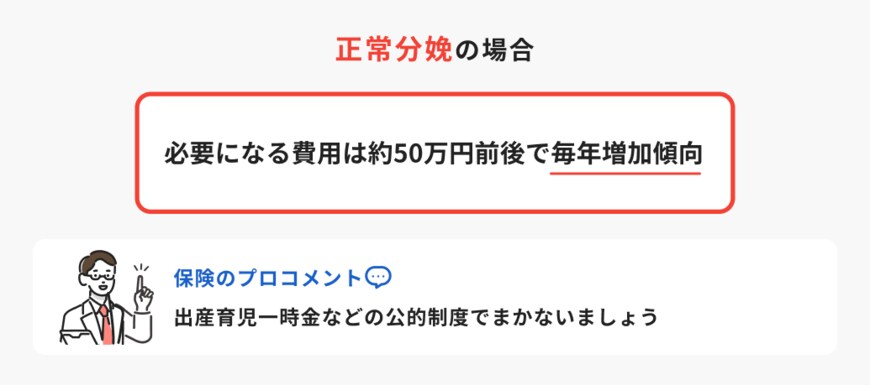 出所：ほけんのコスパ「正常分娩の場合」