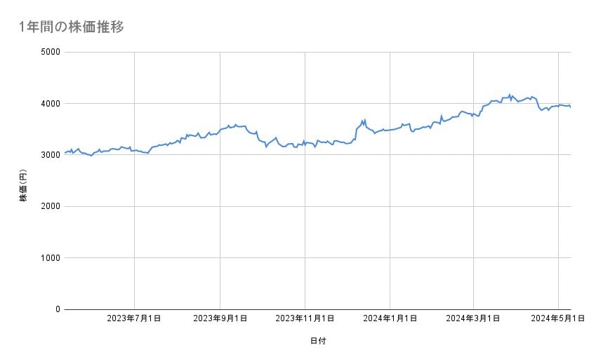 出所：各種資料をもとに筆者作成