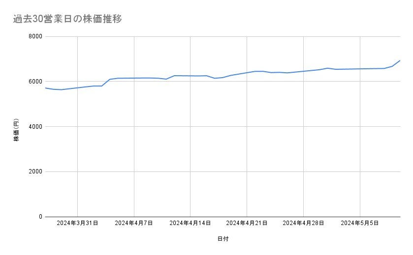 出所：各種資料をもとに筆者作成