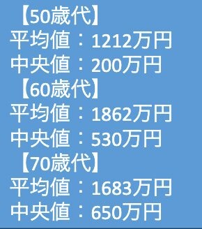 出所：金融広報中央委員会「（参考）家計の金融行動に関する世論調査［総世帯］（令和５年）」をもとに筆者作成