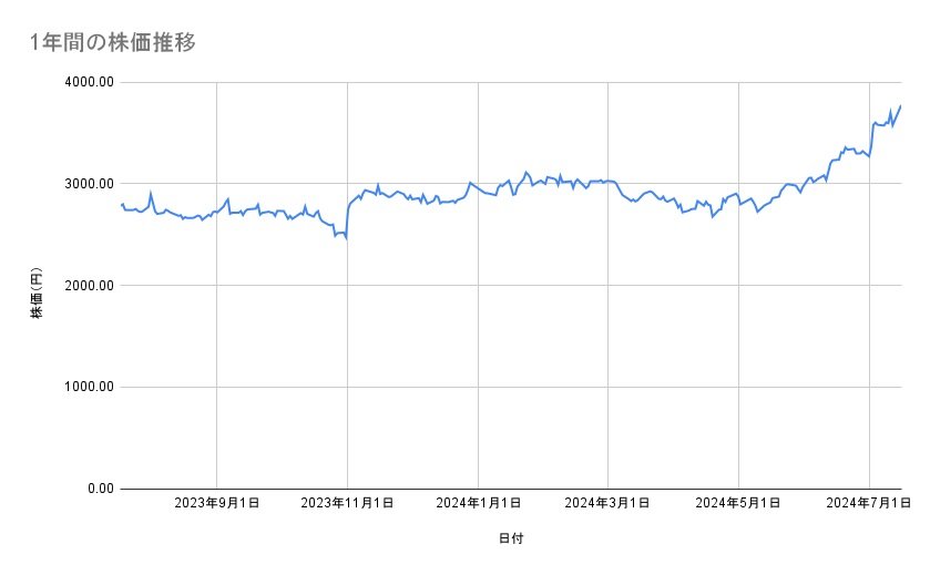 出所：各種資料をもとに筆者作成