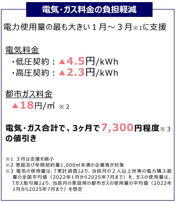 出典：内閣府「「強い経済」を実現する総合経済対策～日本と日本人の底力で不安を希望に変える～ 政策ファイル」