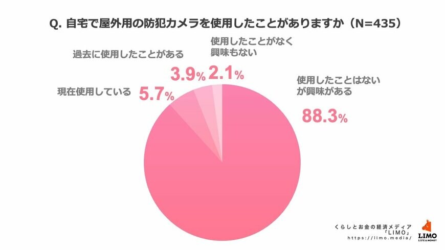 出所：株式会社モニクルリサーチ