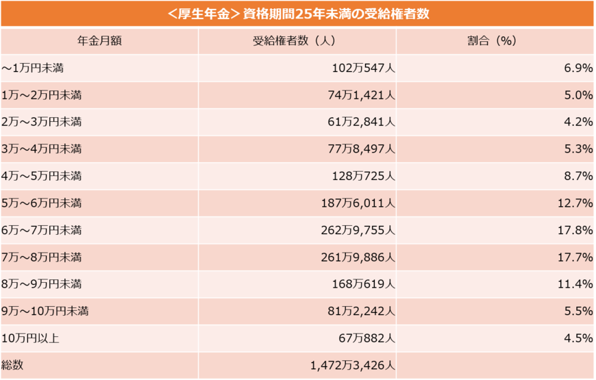 （厚生労働省の資料をもとに編集部作成）