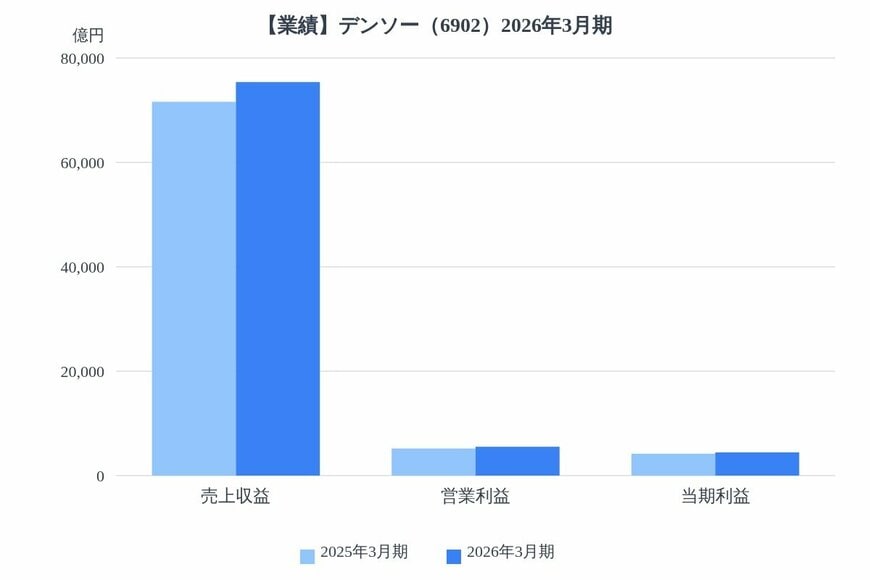 出所：各種資料をもとにLIMO編集部作成