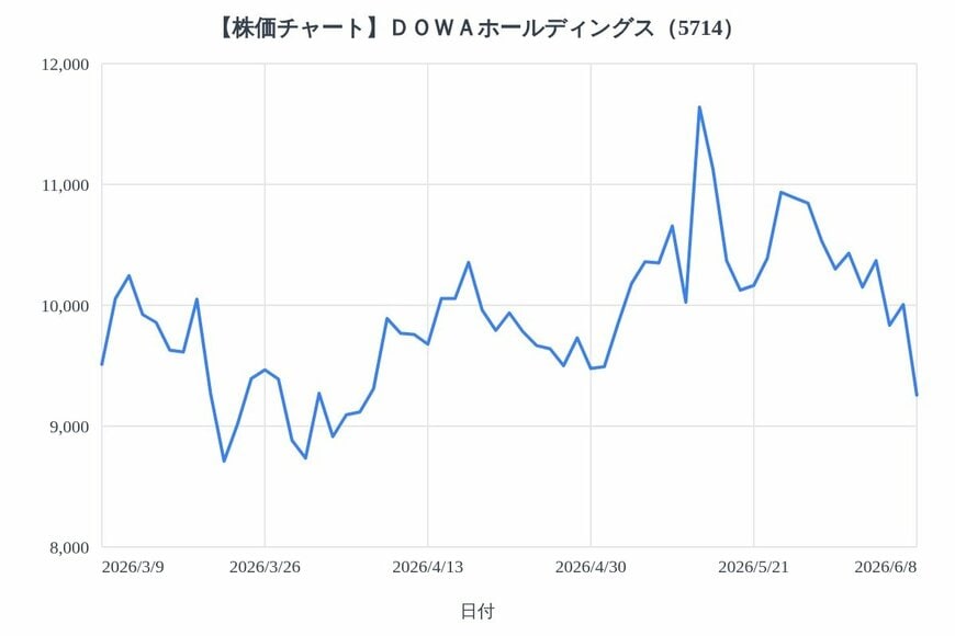 出所：各種資料をもとにLIMO編集部作成