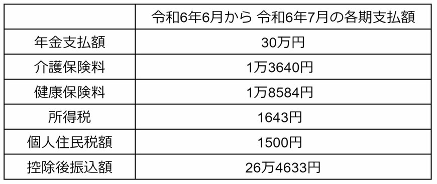 出所：筆者作成