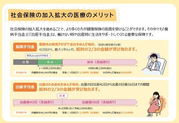 社会保険の加入拡大「年金のメリット」