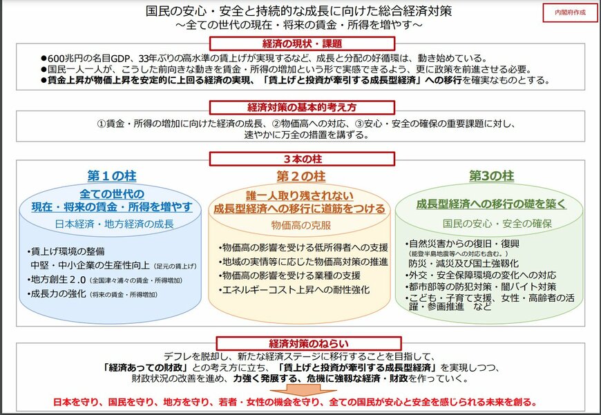 国民の安心・安全と持続的な成長に向けた総合経済対策