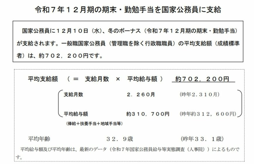 「国家公務員」令和7年12月期の期末・勤勉手当