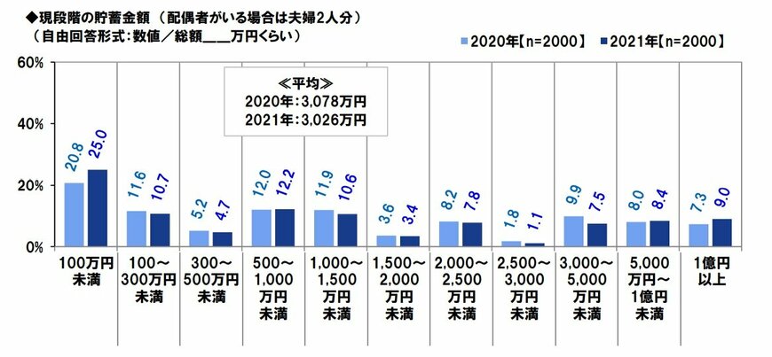 出所：「2021年の還暦人に関する調査」（プルデンシャル ジブラルタ ファイナンシャル生命保険株式会社）