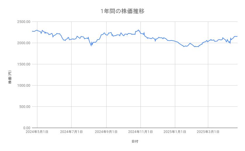 出所：各種資料をもとに筆者作成