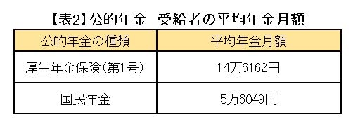               ※厚生労働省「厚生年金保険・国民年金事業年報（令和元年度末）」をもとに筆者作成