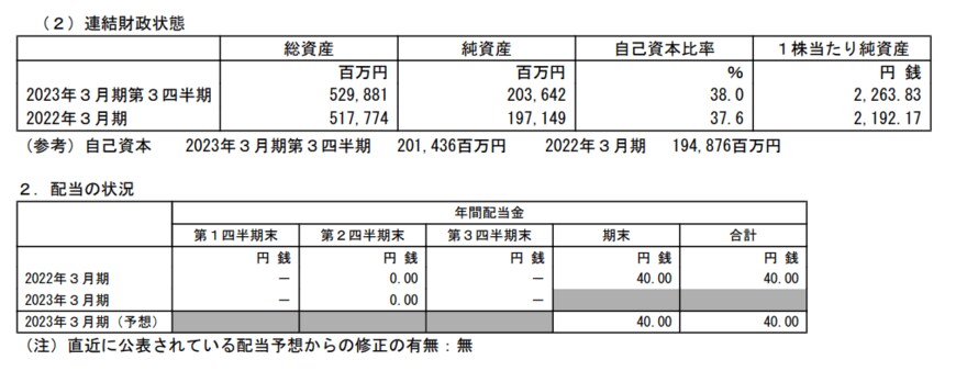 出所：東洋紡株式会社「2023年3月期 第3四半期決算短信〔日本基準〕（連結）」