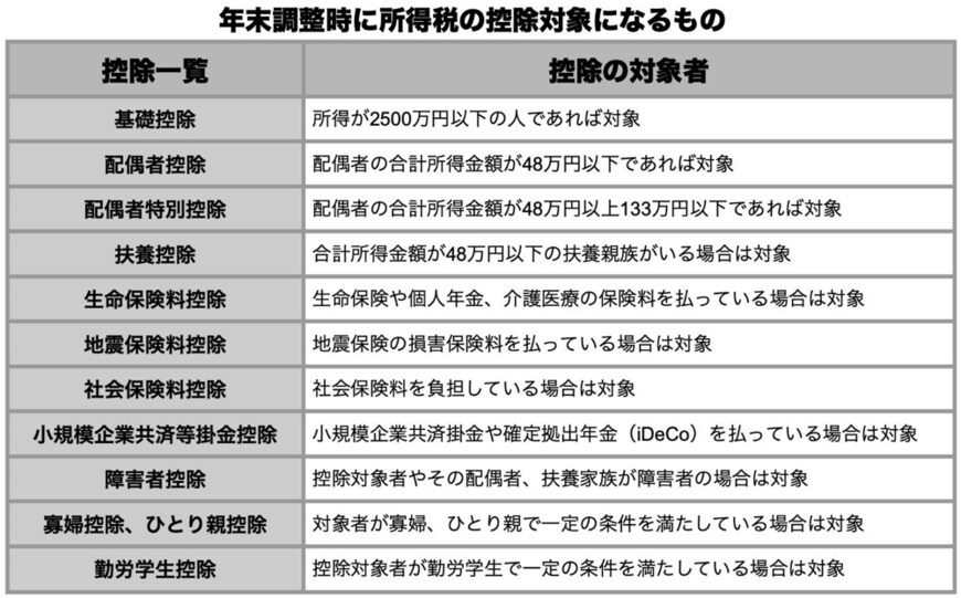 国税庁の資料をもとに筆者作成