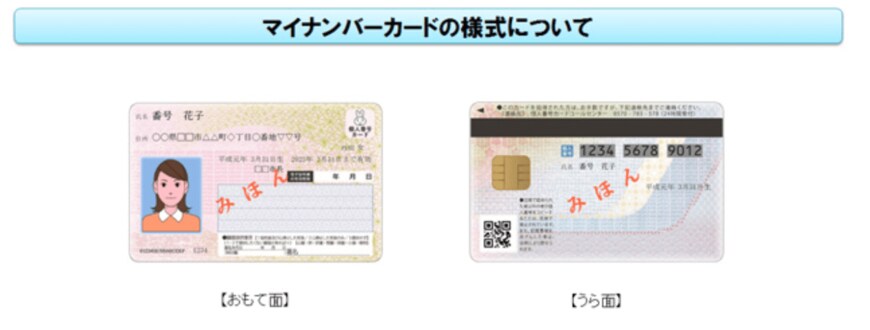 出所：総務省「マイナンバーカード」