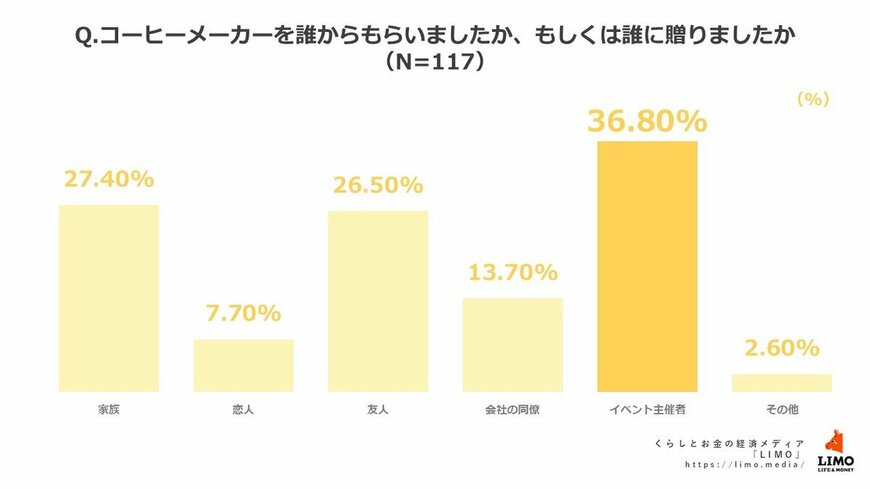出所：株式会社モニクルリサーチ