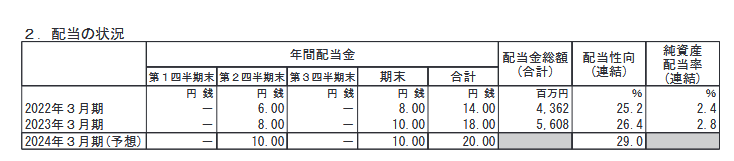 出所：株式会社ニッスイ「2023年３月期 決算短信〔日本基準〕(連結)」
