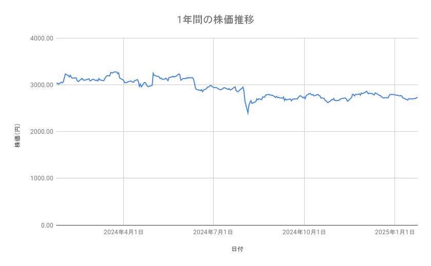出所：各種資料をもとに筆者作成