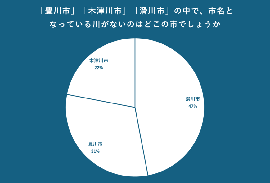 出所：クロス・マーケティング QiQUMOを利用した調査