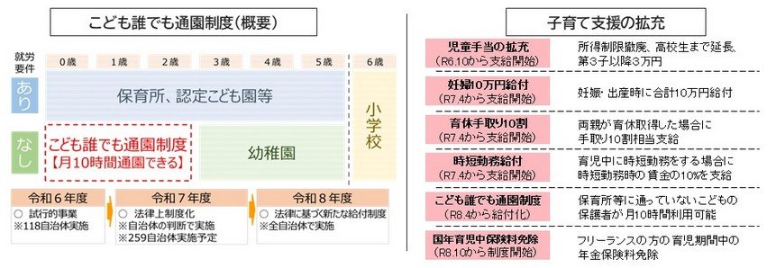 出所：こども家庭庁「子ども・子育て支援金制度のQ&A」