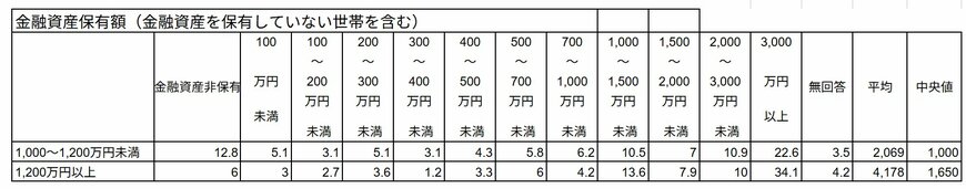 出所：金融経済教育推進機構の「家計の金融行動に関する世論調査」をもとにLIMO編集部作成