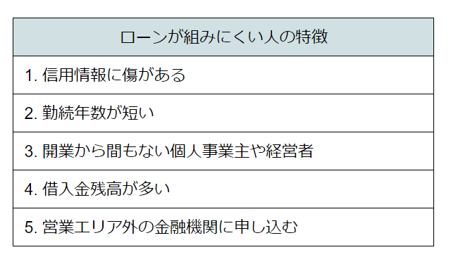 出所：LIMO編集部作成