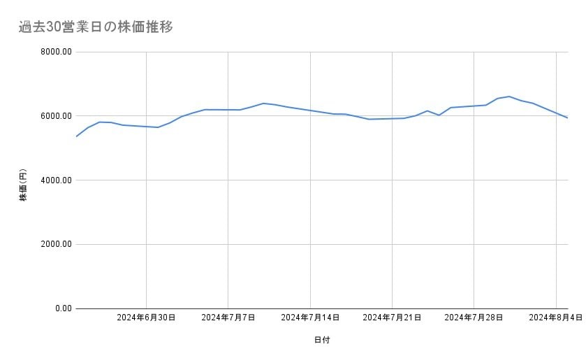 出所：各種資料をもとに筆者作成