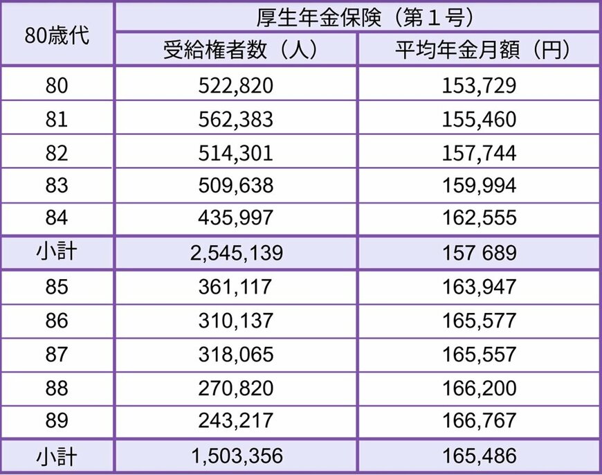 出所：厚生労働省年金局「令和6年度 厚生年金保険・国民年金事業の概況」をもとにLIMO編集部作成