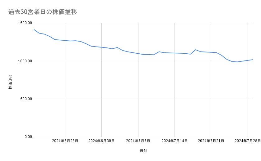 出所：各種資料をもとに筆者作成