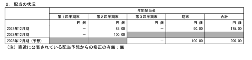 出所：ブリヂストン「2023年12月期第2四半期決算短信［IFRS]（連結）」