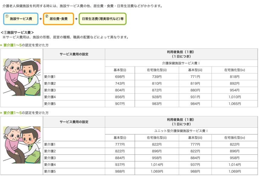 出所：厚生労働省「介護サービス情報公表システム」