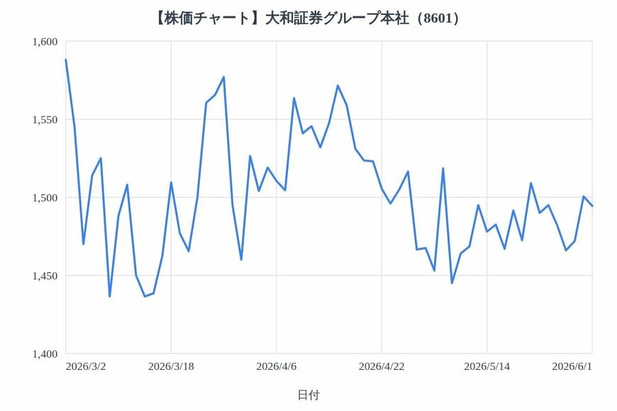 出所：各種資料をもとにLIMO編集部作成