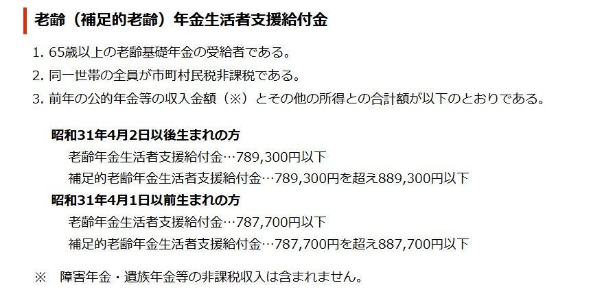 出所：日本年金機構「年金生活者支援給付金の対象となるのはどんな人ですか」