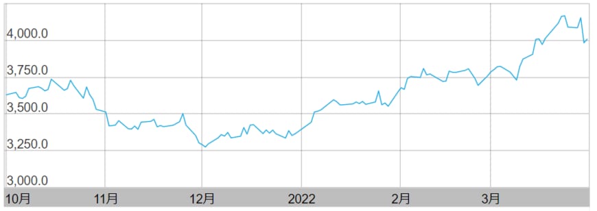出所：KDDI株式会社　公式サイト