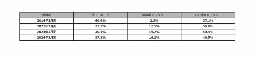 出所：決算説明資料