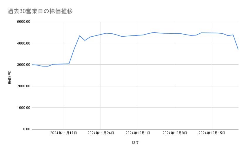 出所：各種資料をもとに筆者作成
