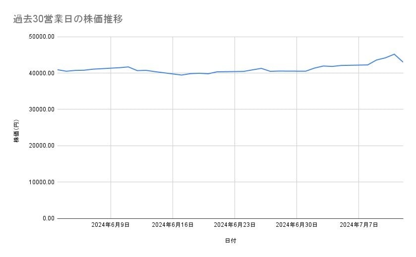 出所：各種資料をもとに筆者作成