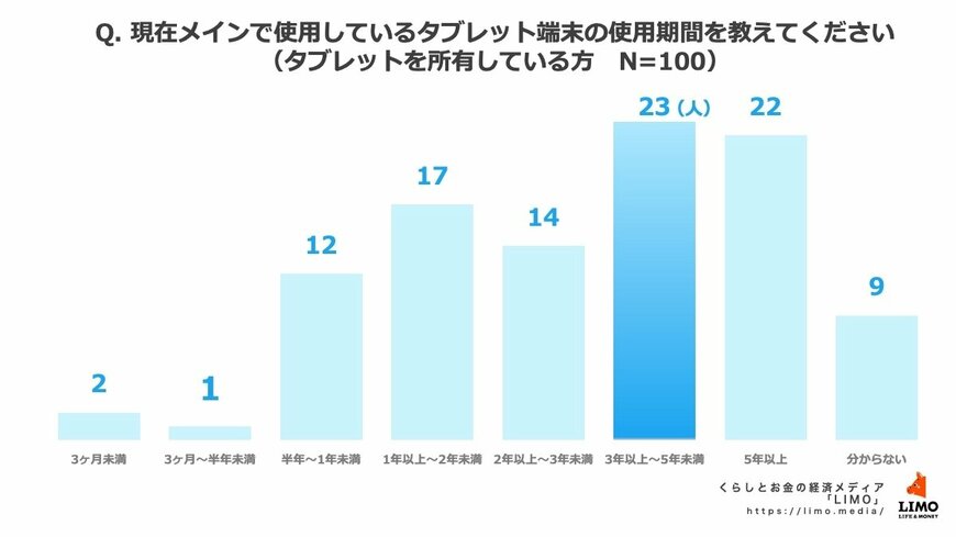 出所：株式会社モニクルリサーチ