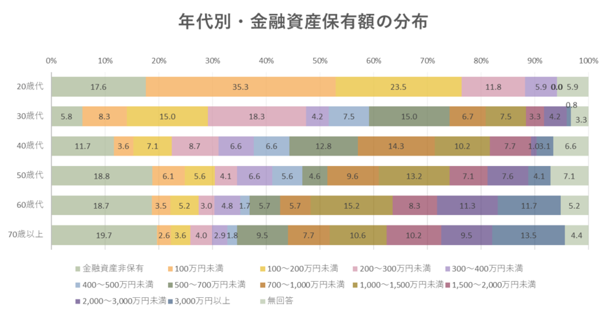 金融広報中央委員会の資料をもとに編集部作成