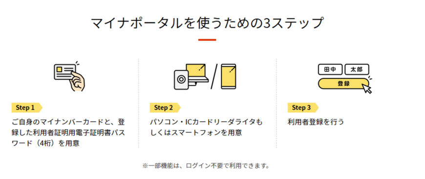 出所：デジタル庁「マイナポータルとは？」