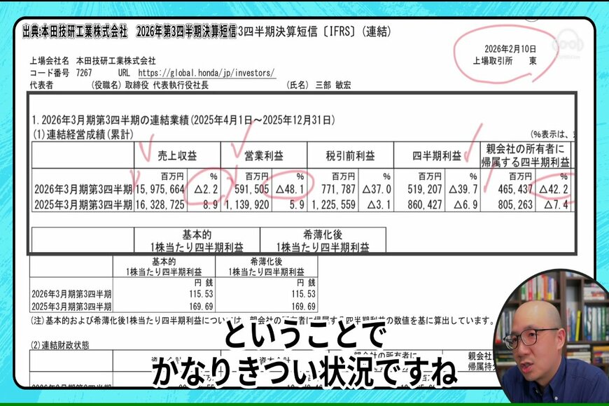 出所：各種データをもとにイズミダイズム作成