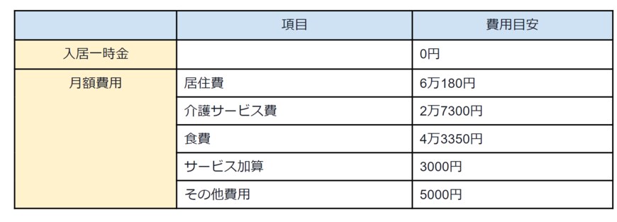 出所：厚生労働省「介護サービス情報公表システム」をもとに筆者作成
