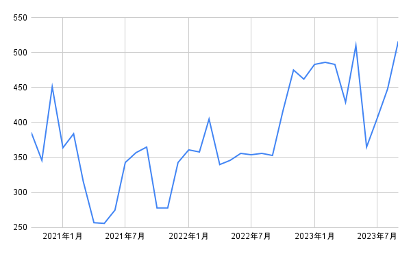 出所：各種資料をもとに筆者作成